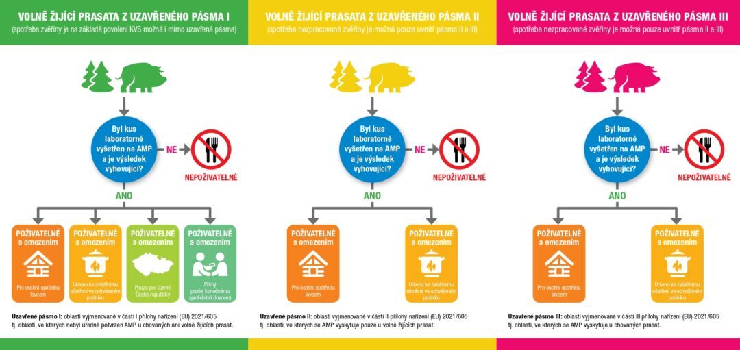 Volně žijící prasata - postup pro uvadeni na trh 2023_page-0002